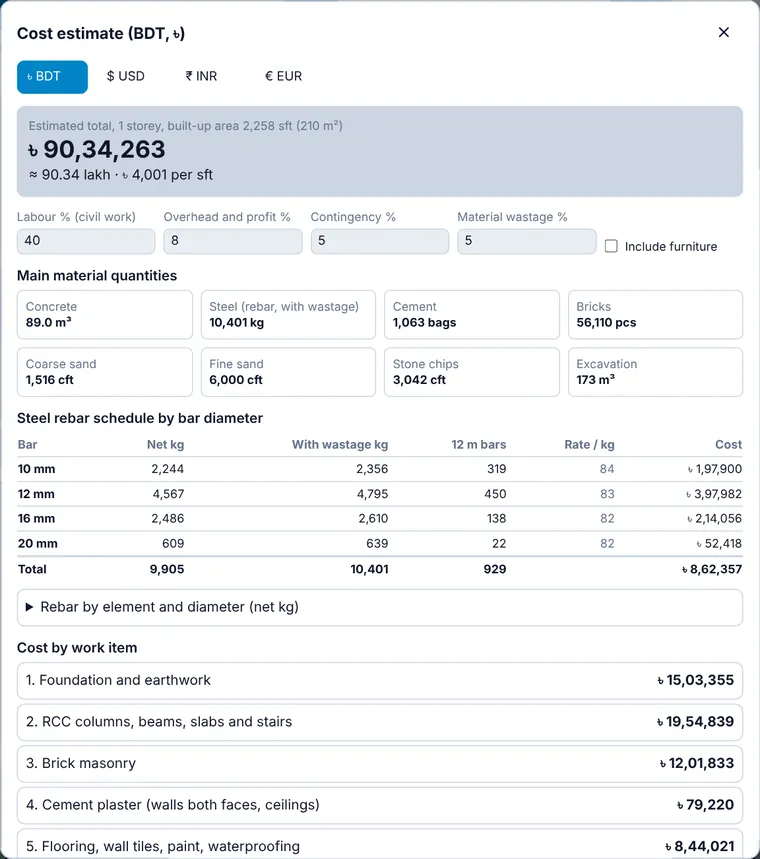 Cost estimate screen with total, material quantities and a rebar table by bar diameter