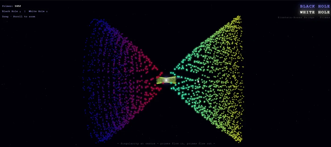 Einstein-Rosen bridge simulated with prime numbers flowing between a black hole and a white hole